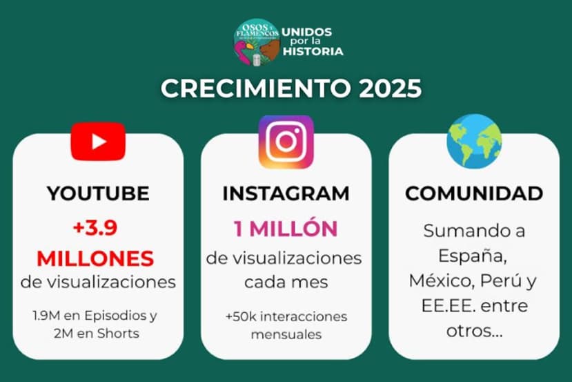 Unidos por la Historia – Crecimiento 2025 del canal audiovisual